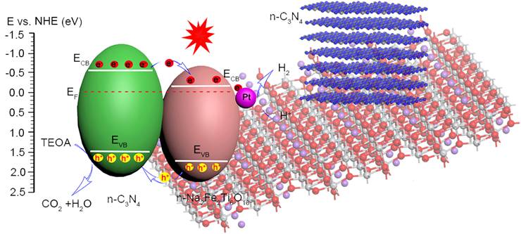 郭泽清博士在Applied Surface Science发表科研成果