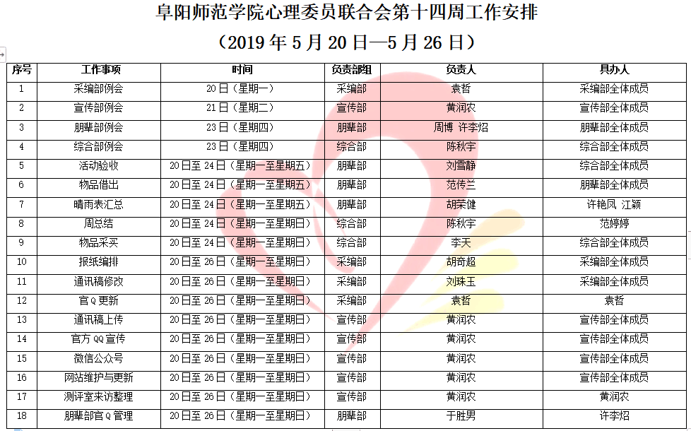 阜阳师范学院心理委员联合会第十四周工作安排 （2019年5月20日—5月26日）