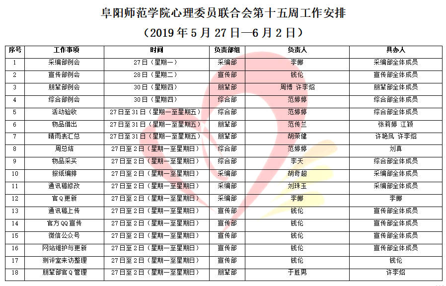 阜阳师范学院心理委员联合会第十五周工作安排 （2019年5月27日—6月2日）