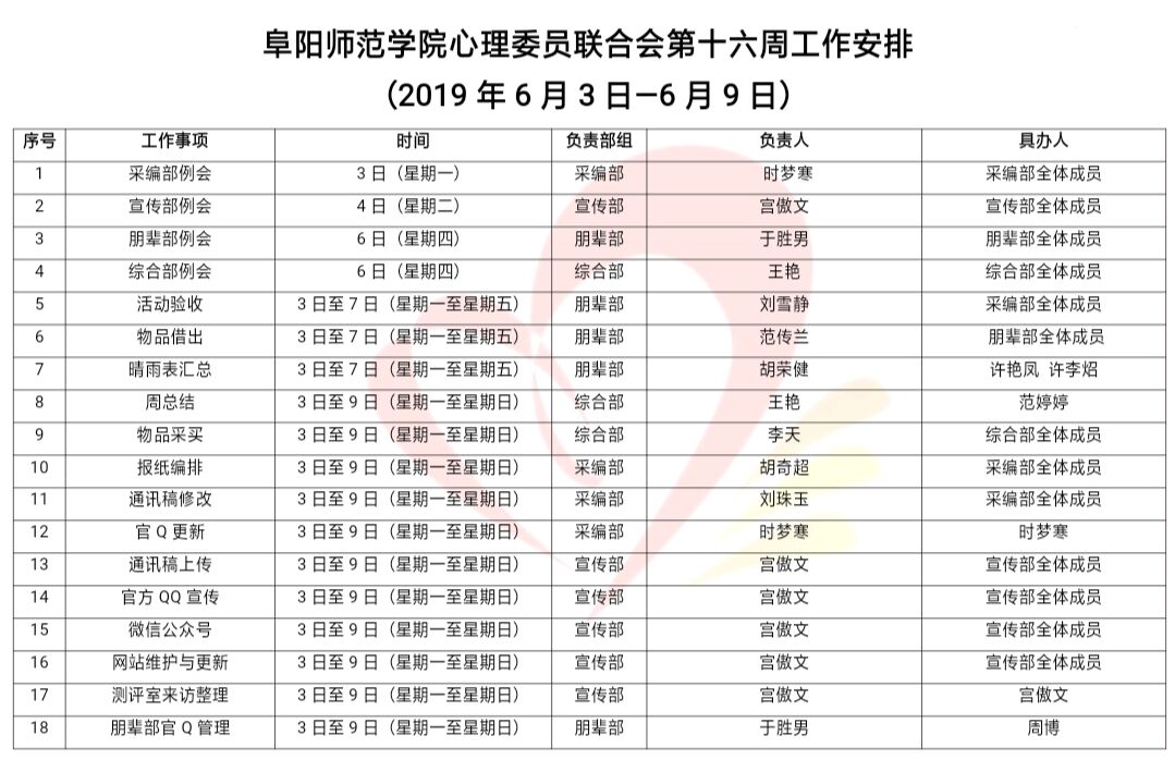 阜阳师范学院心理委员联合会第十六周工作安排 （2019年6月3日—6月9日）