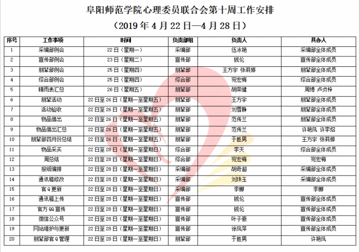 阜阳师范学院心理委员联合会第十周工作安排（2019年4月22日—4月28日）