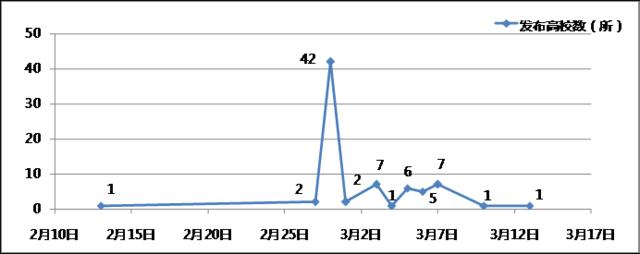 “高校就业质量年度报告”发布 顶尖名校排名靠后