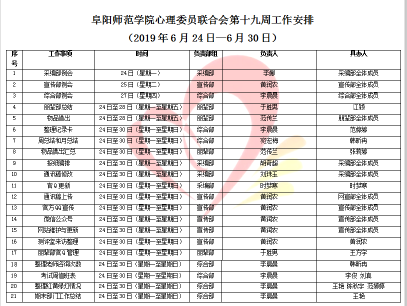 阜阳师范学院心理委员联合会第十九周工作安排 （2019年6月24日—6月30日）