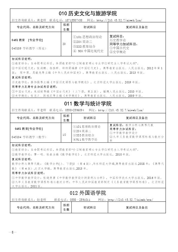 阜阳师范大学2020 年全日制硕士研究生招生专业