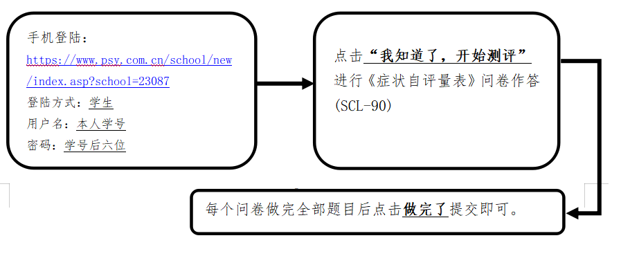 关于开展毕业班学生心理素质测评及心理危机排查工作的通知