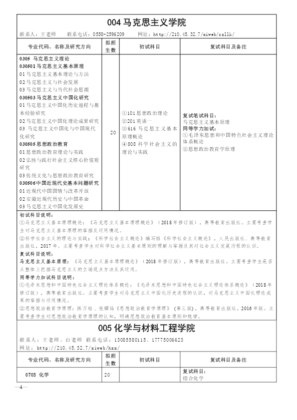 阜阳师范大学2020 年全日制硕士研究生招生专业