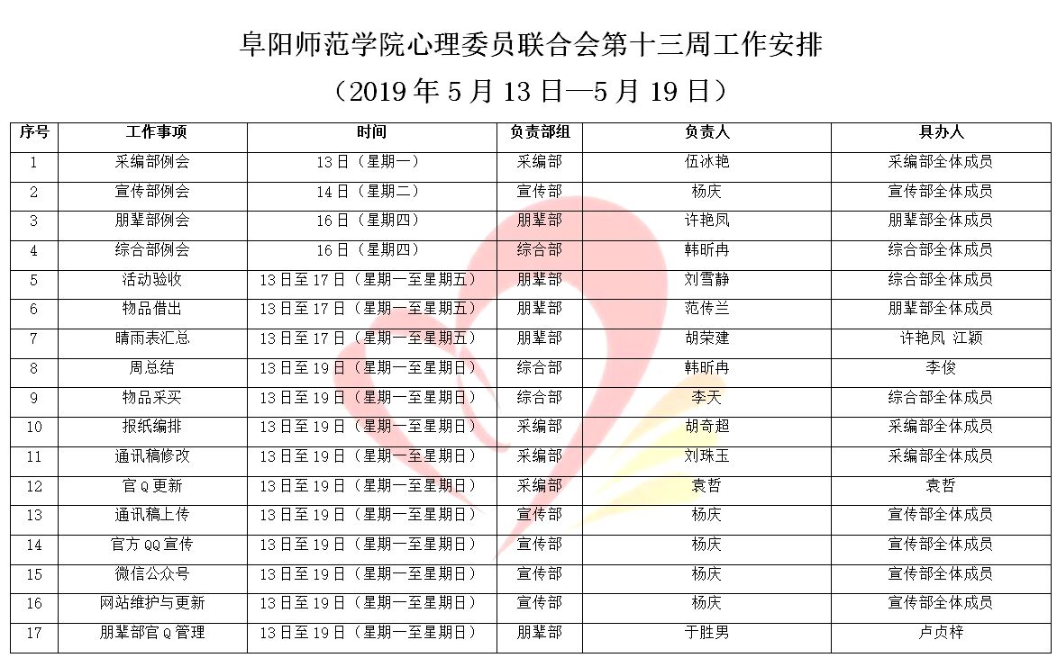 阜阳师范学院心理委员联合会第十三周工作安排(2019年5月13日—5月19日）