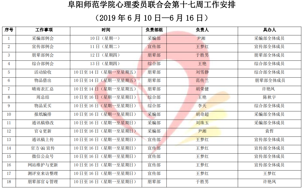 阜阳师范学院心理委员联合会第十七周工作安排 （2019 年 6 月 10 日—6 月 16 日）