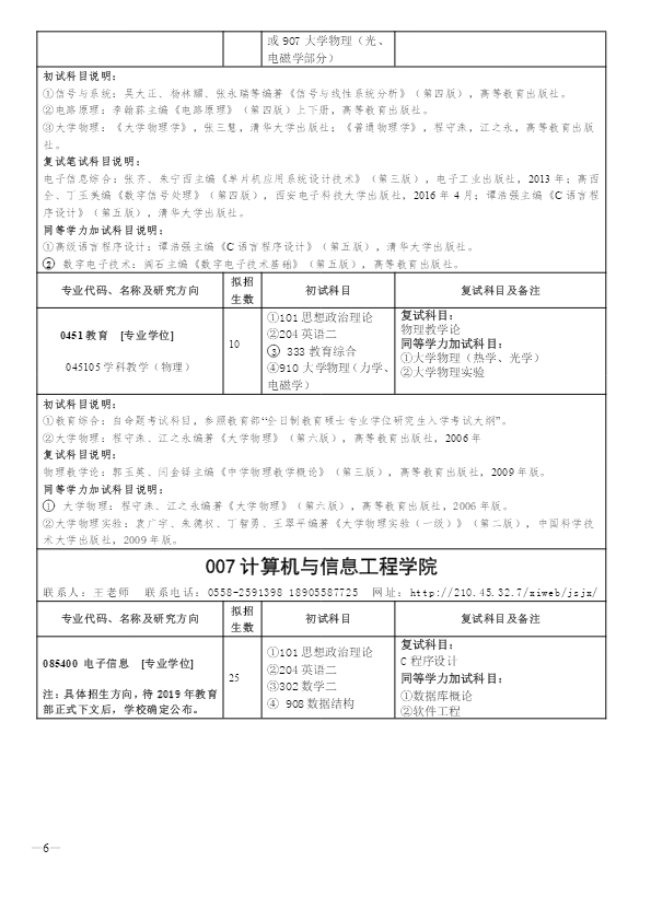 阜阳师范大学2020 年全日制硕士研究生招生专业