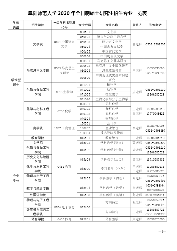 阜阳师范大学2020 年全日制硕士研究生招生专业