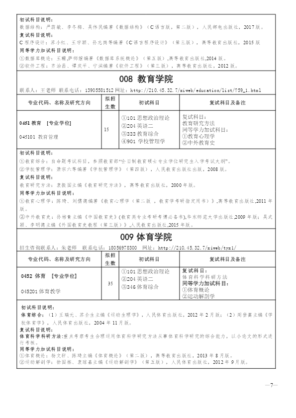 阜阳师范大学2020 年全日制硕士研究生招生专业