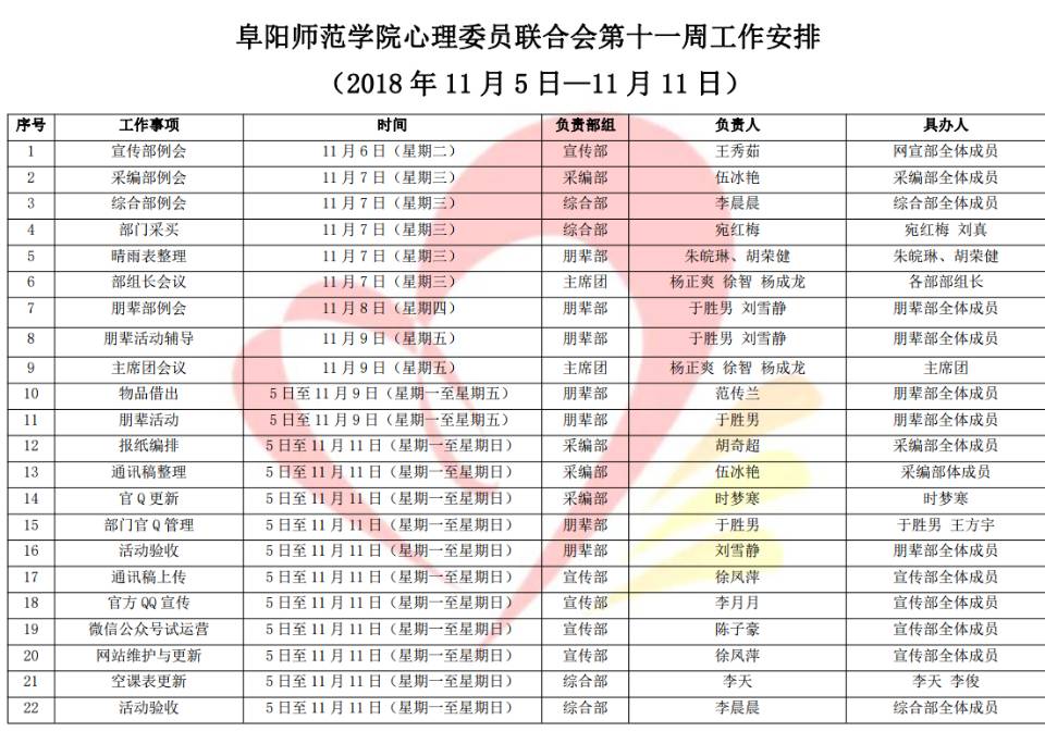 阜阳师范学院心理委员联合会第十一周工作安排 （2018年11月5日—11月11日）