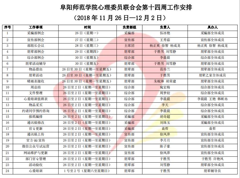 阜阳师范学院心理委员联合会第十四周工作安排（2018年11月26日——12月2日）