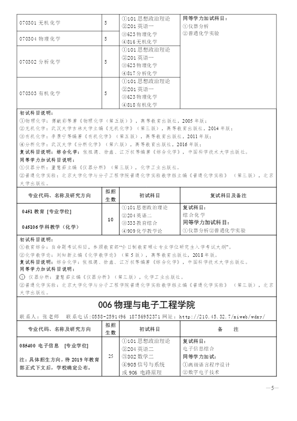 阜阳师范大学2020 年全日制硕士研究生招生专业