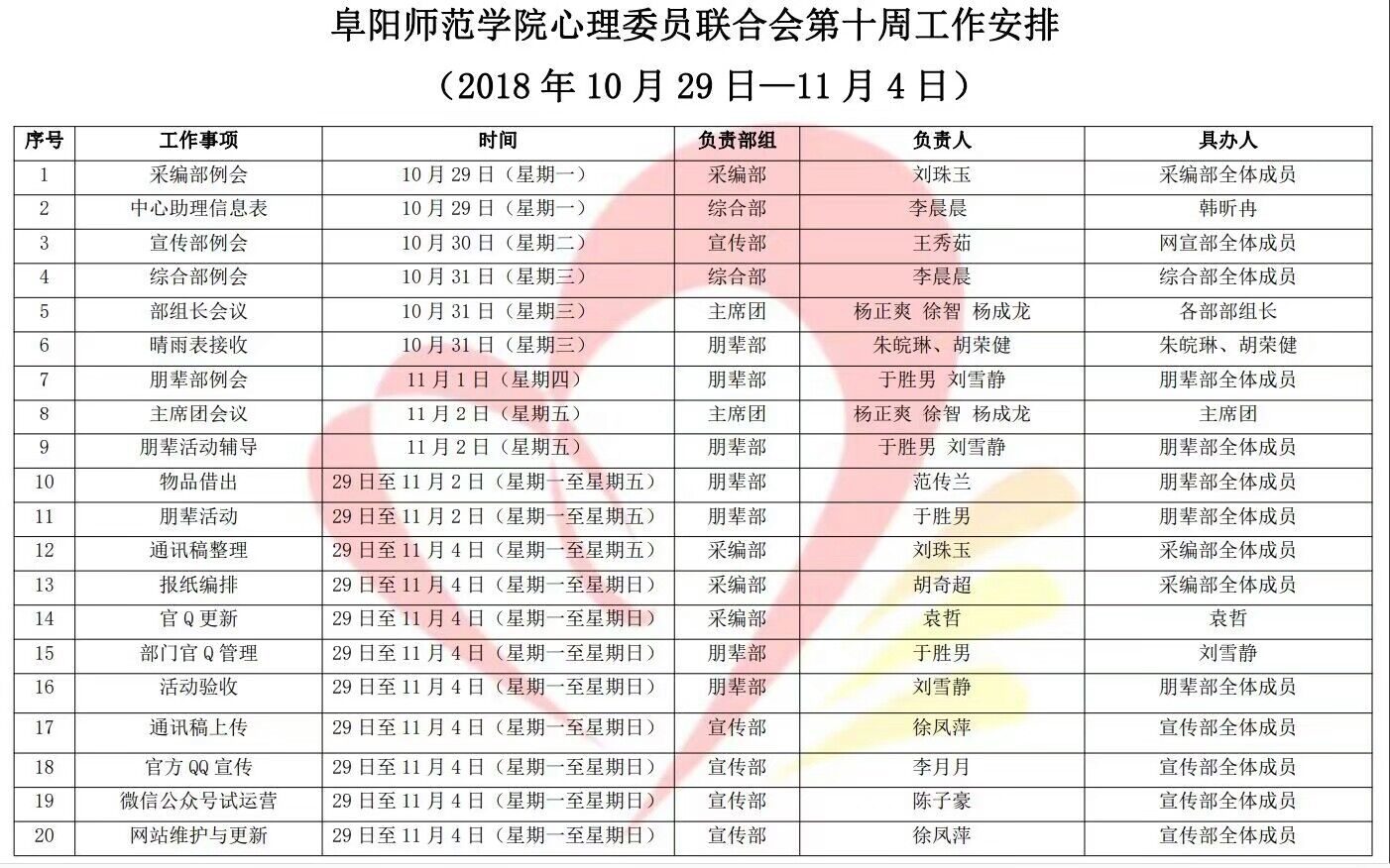 阜阳师范学院心理委员联合会第十周工作安排（2018年10月29日—11月4日）