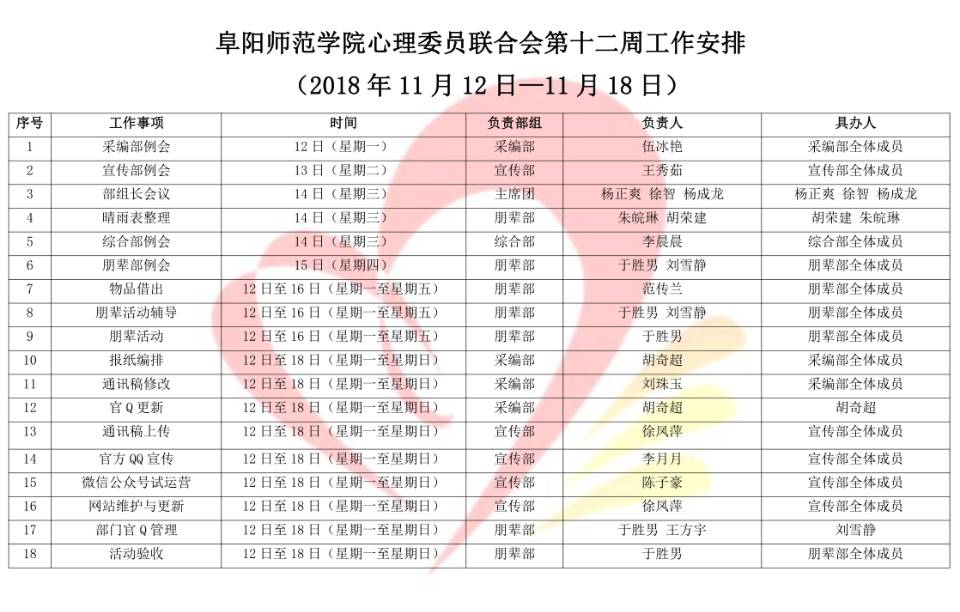 阜阳师范学院心理委员联合会第十二周工作安排 （2018年11月12日—11月18日