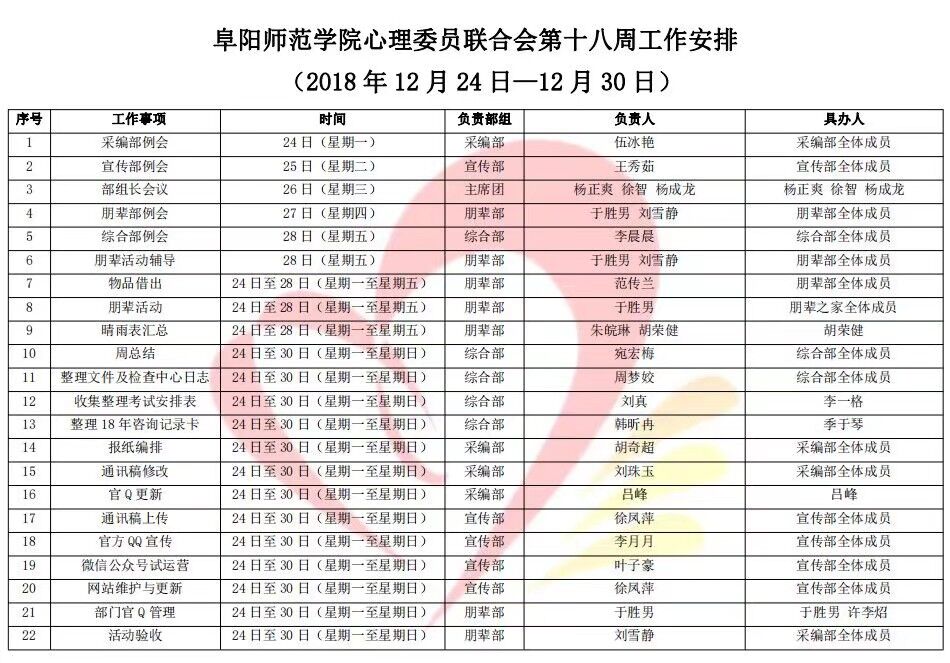 阜阳师范学院心理委员联合会第十八周工作安排 （2018年12月17日—12月23日）