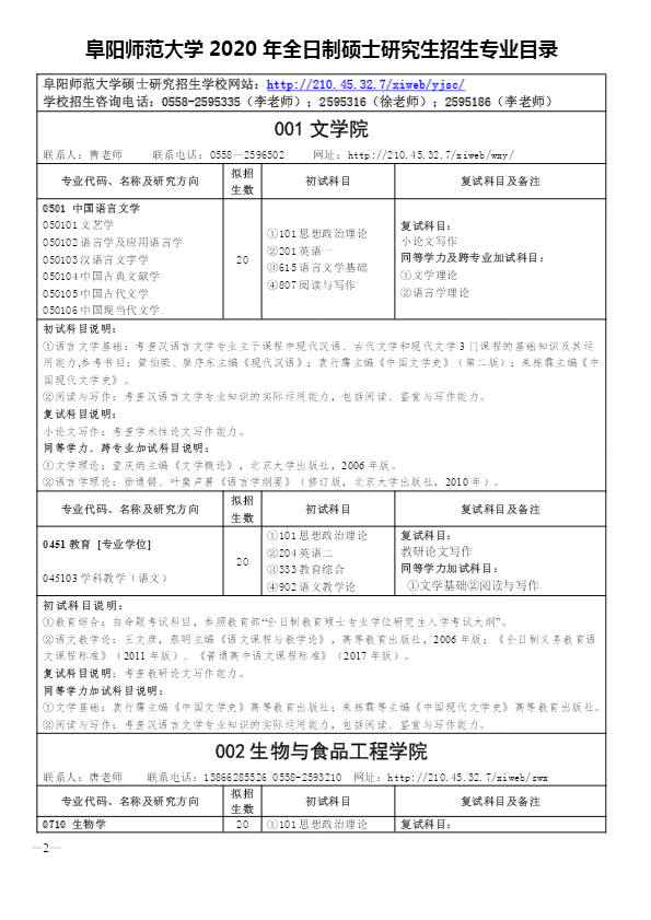 阜阳师范大学2020 年全日制硕士研究生招生专业